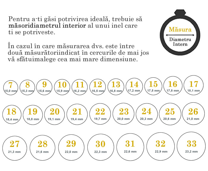 Tabelul mărimilor inelelor